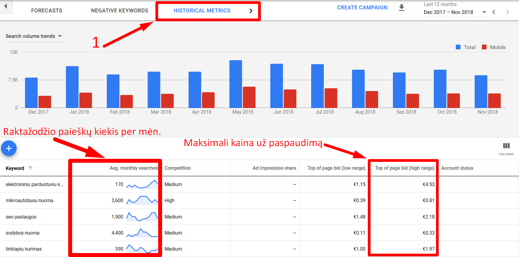 Google′s Keyword Tool