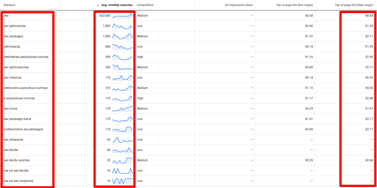 Google Keyword Planner