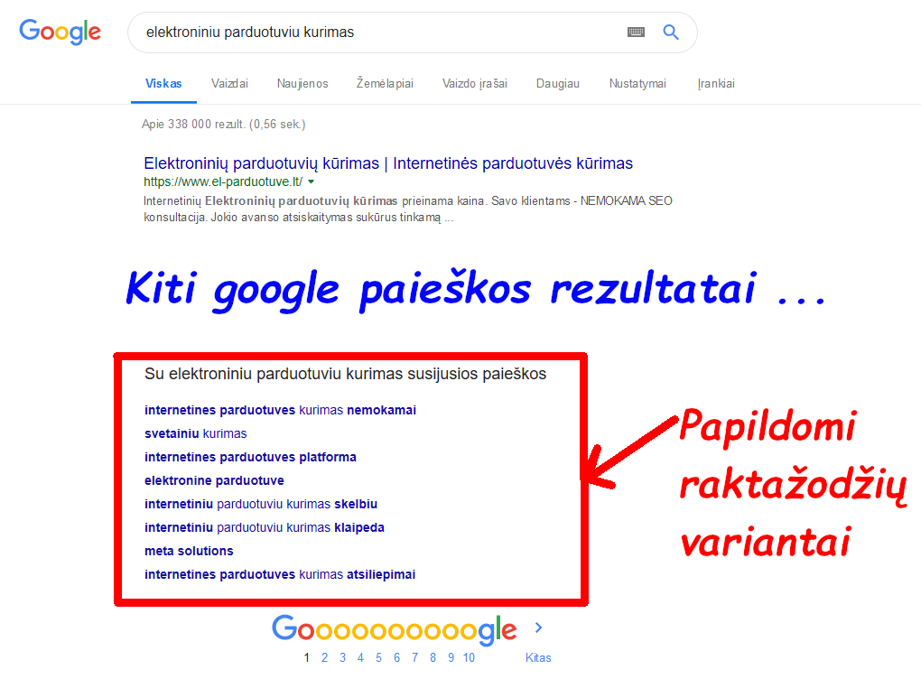 Google relative keywords
