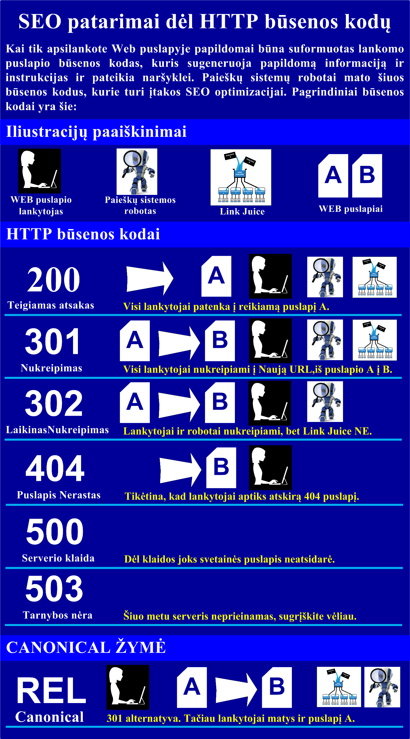 http-busenos-kodai