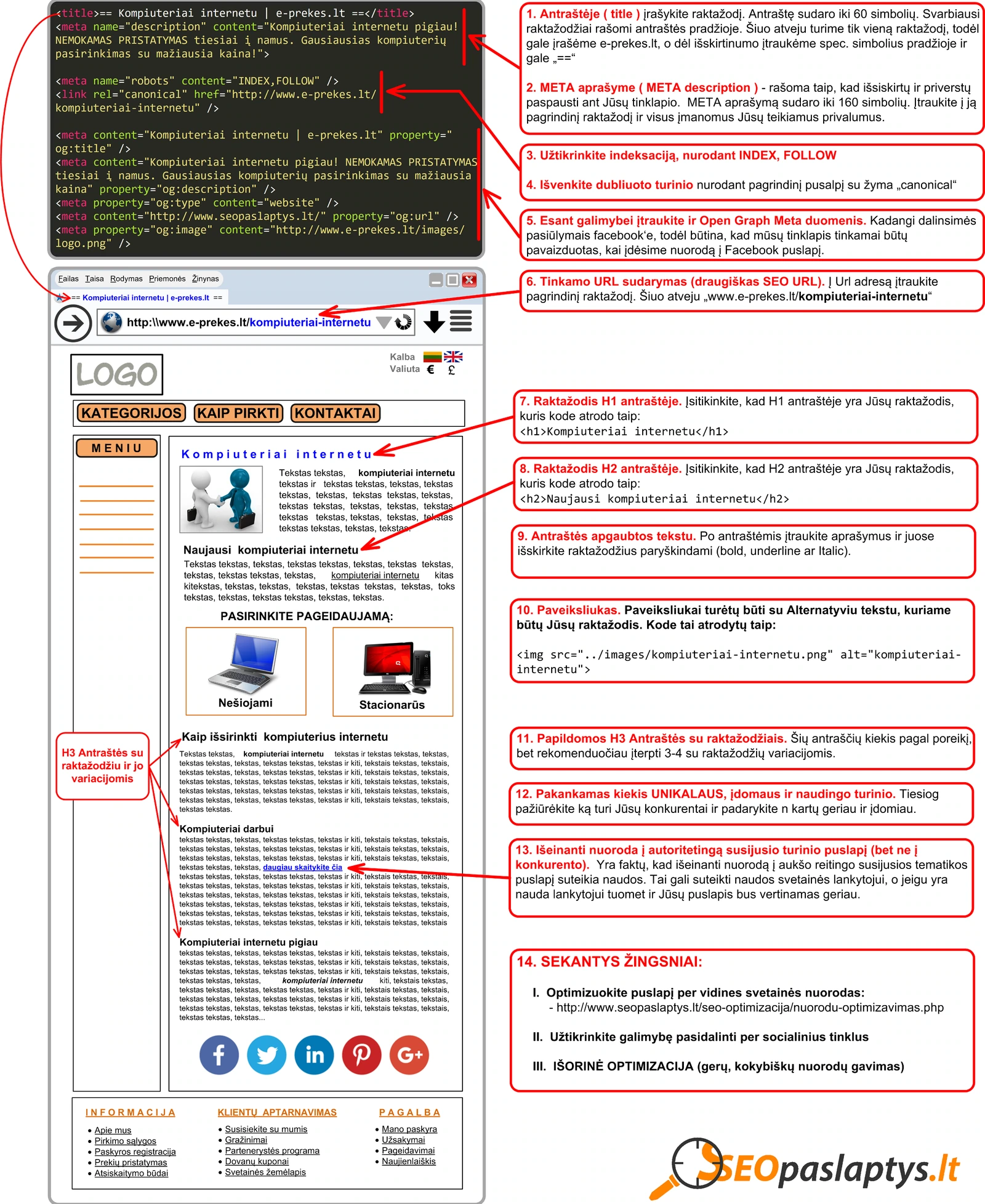 optimizacijos pavyzdys