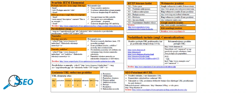 SEO specialisto paruoštukas (špargalkė) vidinei optimizacijai v.1.