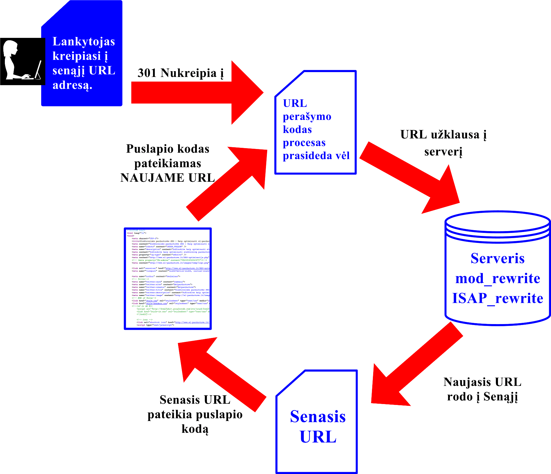 http-busenos-kodai